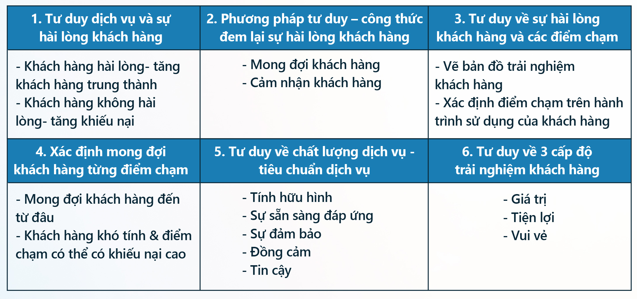 Noi Dung 03